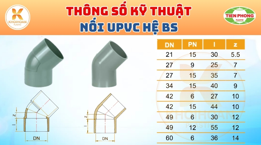 loi-upvc-phi-21-tien-phong-bs-3 Khởi Hoàn chuyên phân phối ống nhựa, phụ kiện ngành nước Tiền Phong - Lơi uPVC Phi 21 Tiền Phong CHỈ TỪ: 3.240đ/cái | Sẵn kho số lượng lớn, giao nhanh toàn quốc