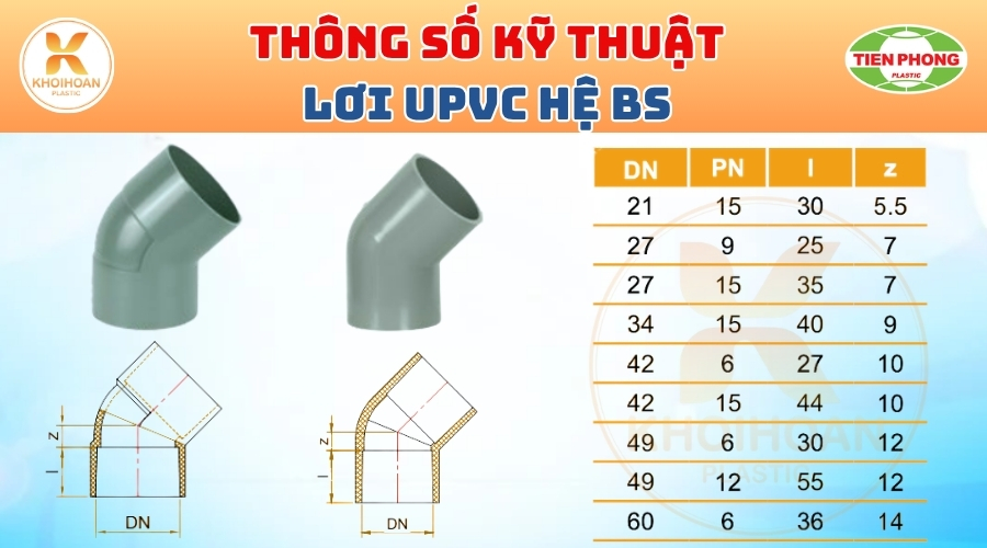 Khởi Hoàn chuyên phân phối ống nhựa, phụ kiện ngành nước Tiền Phong - Lơi uPVC Phi 34 Tiền Phong CHỈ TỪ: 7.776đ/cái | Sẵn kho số lượng lớn, giao nhanh toàn quốc