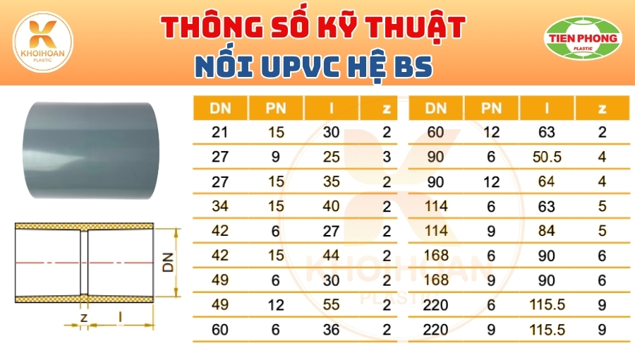 Khởi Hoàn chuyên phân phối ống nhựa, phụ kiện ngành nước Tiền Phong - Nối uPVC Phi 34 Tiền Phong CHỈ TỪ: 6.480đ/cái | Sẵn kho số lượng lớn, giao nhanh toàn quốc