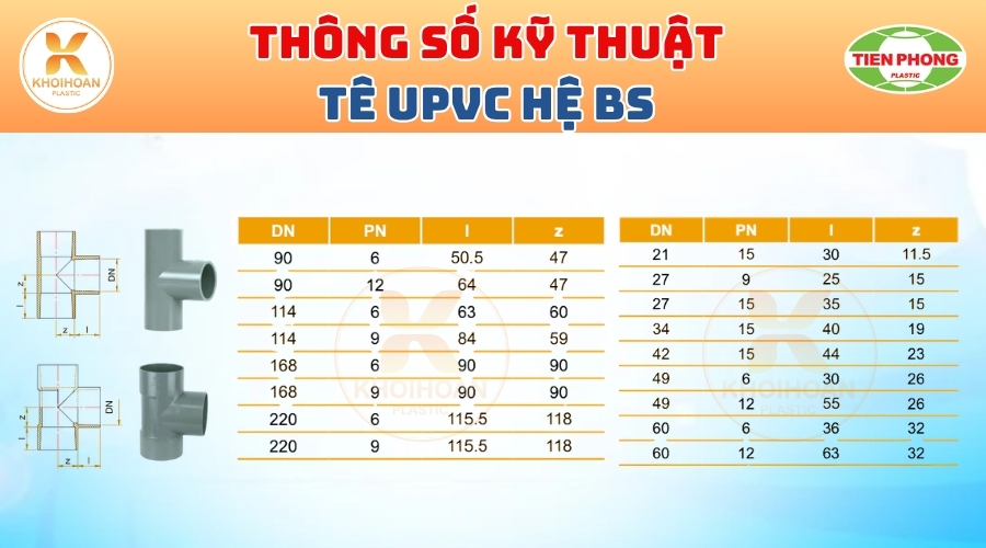 Khởi Hoàn chuyên phân phối ống nhựa, phụ kiện ngành nước Tiền Phong - Tê uPVC Phi 34 Tiền Phong CHỈ TỪ: 11.448đ/cái | Sẵn kho số lượng lớn, giao nhanh toàn quốc