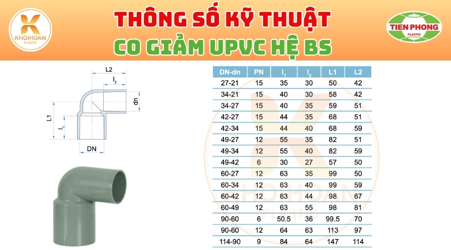 Khởi Hoàn chuyên phân phối ống nhựa, phụ kiện ngành nước Tiền Phong - Co Giảm uPVC Tiền Phong Phi 60/42 | GIÁ CHỈ TỪ: 23.544đ/cái | Sẵn kho số lượng lớn, giao nhanh toàn quốc