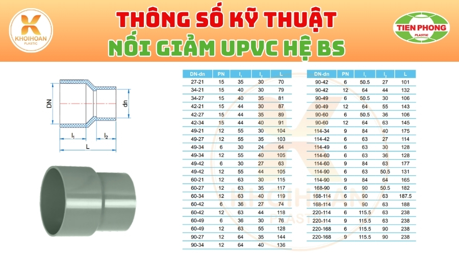 Khởi Hoàn chuyên phân phối ống nhựa, phụ kiện ngành nước Tiền Phong - Nối Giảm uPVC Tiền Phong Phi 42/27 | GIÁ CHỈ TỪ: 7.128đ/cái | Sẵn kho số lượng lớn, giao nhanh toàn quốc