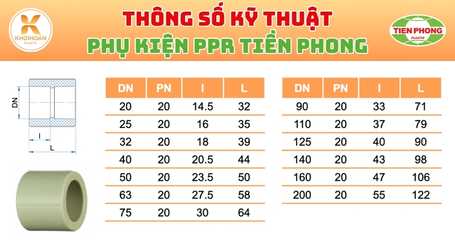 Khởi Hoàn chuyên phân phối ống nhựa, phụ kiện ngành nước Tiền Phong - Nối PPR Phi 32 Tiền Phong Giá Rẻ CHỈ TỪ: 10.260đ/cái | Sẵn kho số lượng lớn, giao nhanh toàn quốc