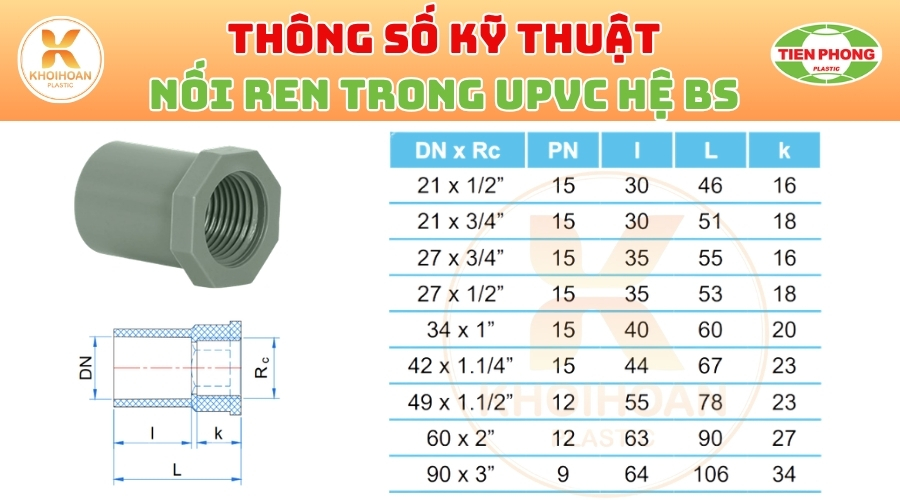 Khởi Hoàn chuyên phân phối ống nhựa, phụ kiện ngành nước Tiền Phong - Nối Ren Trong uPVC Tiền Phong Phi 49 CHỈ TỪ: 14.148đ/cái | Sẵn kho số lượng lớn, giao nhanh toàn quốc