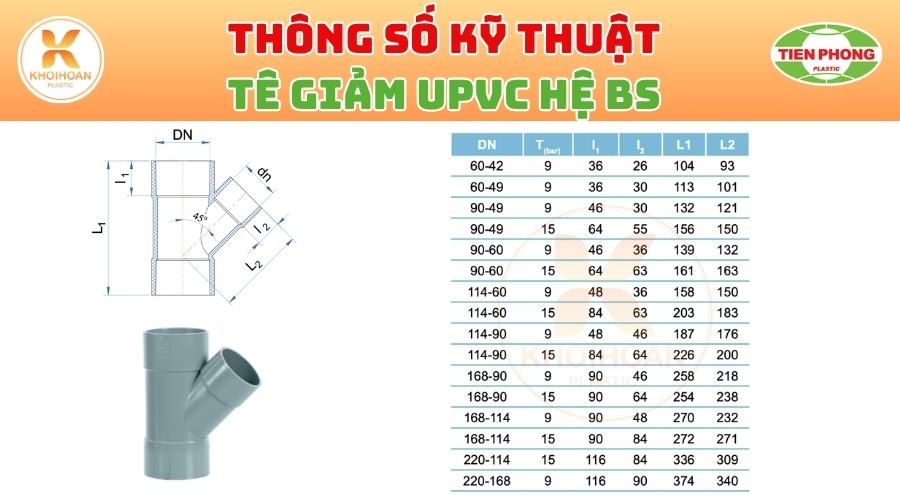 Khởi Hoàn chuyên phân phối ống nhựa, phụ kiện ngành nước Tiền Phong - Y Giảm uPVC Tiền Phong Phi 114/60 | GIÁ CHỈ TỪ: 67.284đ/cái | Sẵn kho số lượng lớn, giao nhanh toàn quốc