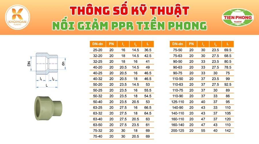 Khởi Hoàn chuyên phân phối ống nhựa, phụ kiện ngành nước Tiền Phong - Nối Giảm PPR Phi 110/63 Tiền Phong Giá Rẻ CHỈ TỪ: 316.980đ/cái | Sẵn kho số lượng lớn, giao nhanh toàn quốc