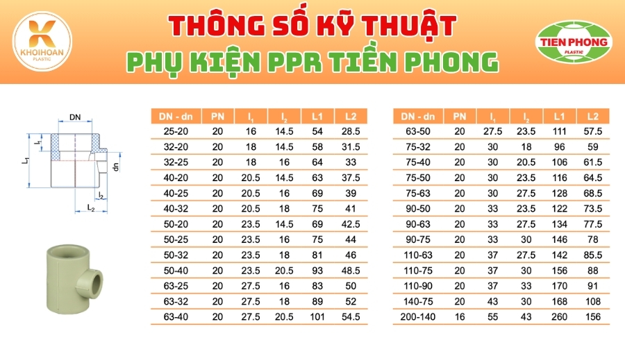 Khởi Hoàn chuyên phân phối ống nhựa, phụ kiện ngành nước Tiền Phong - Tê Giảm PPR Phi 40/25 Tiền Phong Giá Rẻ CHỈ TỪ: 52.272đ/cái | Sẵn kho số lượng lớn, giao nhanh toàn quốc